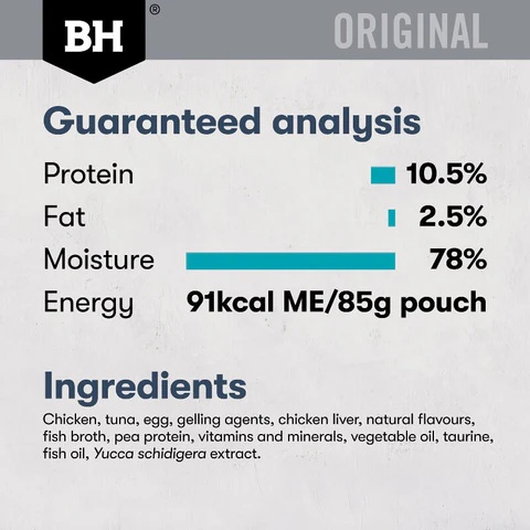 How to Read a Cat Food Label Without a PhD